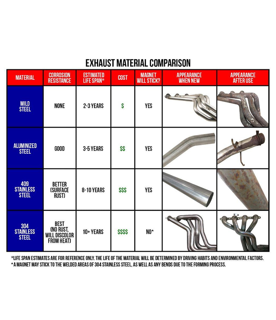 Hedman Hedders 69696 Shorty Headers – GM 4.8/5.3/6.0 LS Truck (1999–2007, CARB Legal)